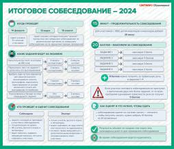 Итоговое собеседование по русскому языку в 2024 году